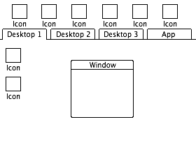 Tabbed window manager concept